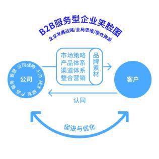 大道恒美 大品牌戰略體系 四大業務板塊全網首發