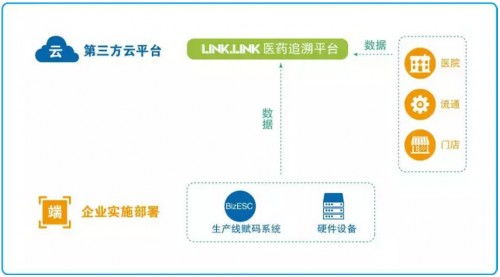 醫(yī)療器械UDI落地在即，愛創(chuàng)科技全產(chǎn)業(yè)鏈追溯技術(shù)服務(wù)助您精準迎戰(zhàn)